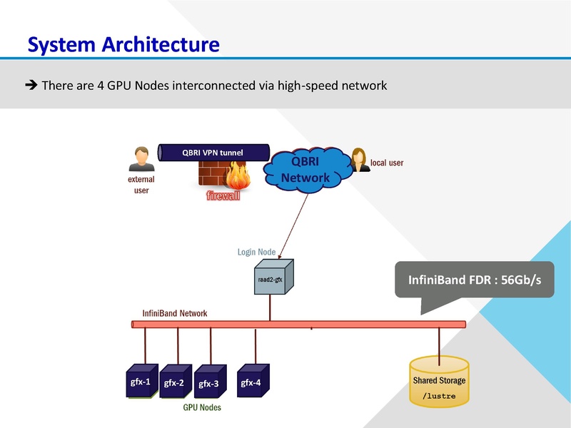 File:Intro-to-gpus-mar15-2026.pdf