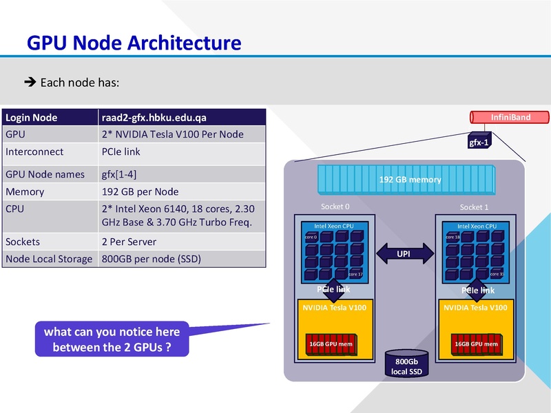 File:Intro-to-gpus-mar15-2026.pdf
