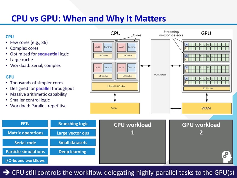 File:Intro-to-gpus-mar15-2026.pdf