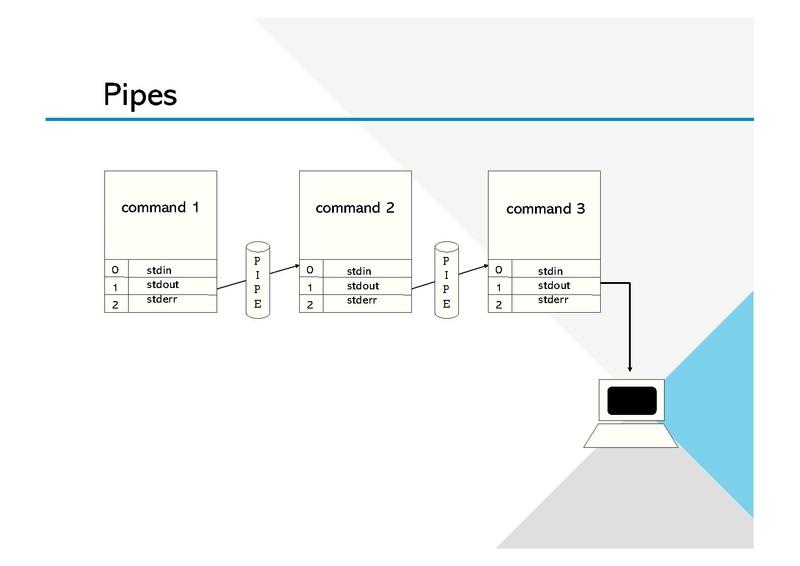 File:Intro-to-linux-feb19-2026.pdf