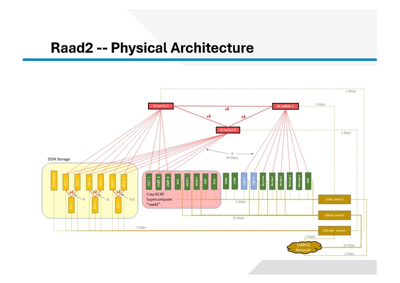 File:Intro-to-raad2-mar9-2026.pdf
