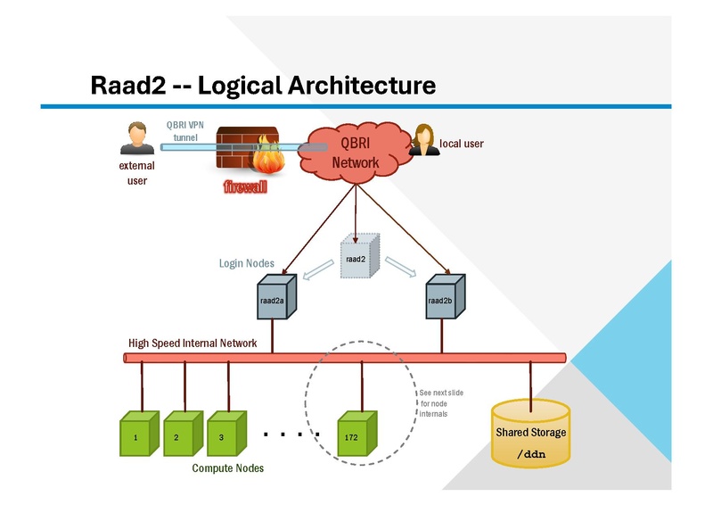 File:Intro-to-raad2-mar9-2026.pdf