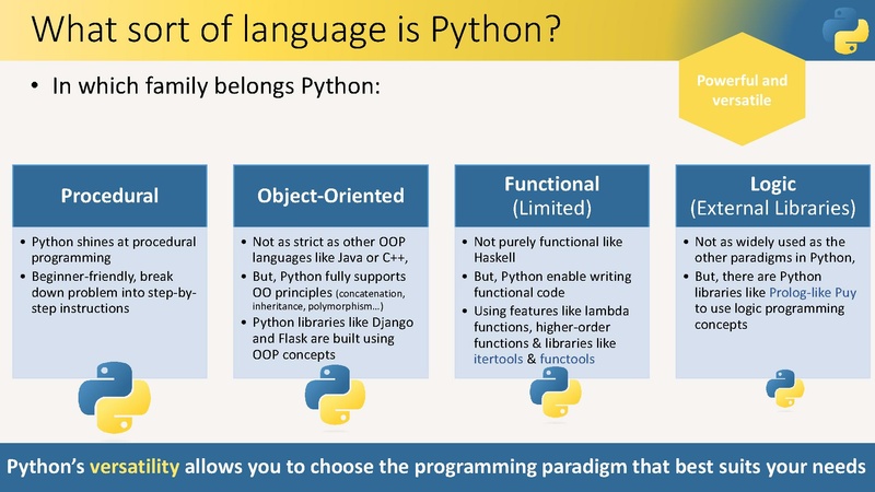 File:Intro to Python programming 1 2 Parts.pdf