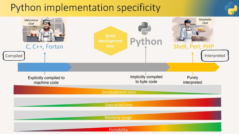 File:Intro to Python programming 1 2 Parts.pdf