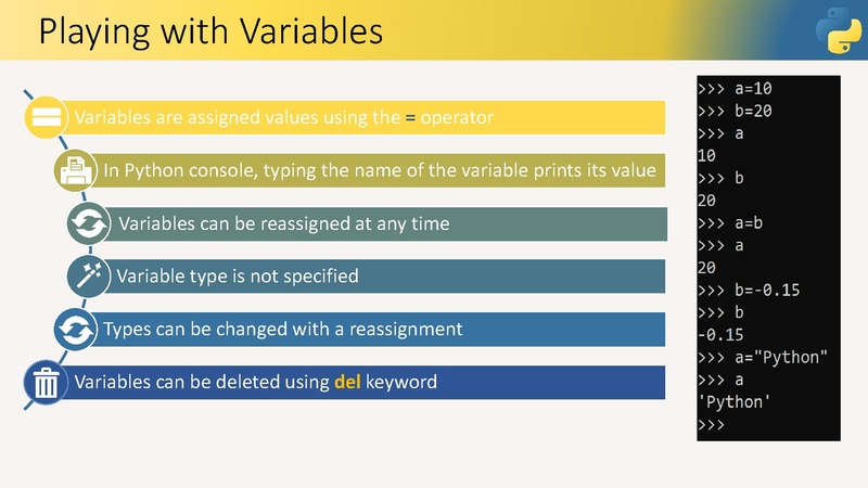 File:Intro to Python programming 1 2 Parts.pdf