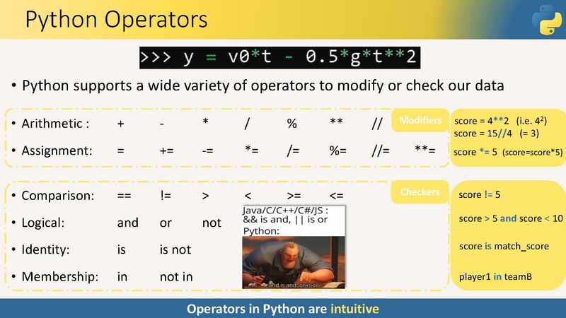 File:Intro to Python programming 1 2 Parts.pdf