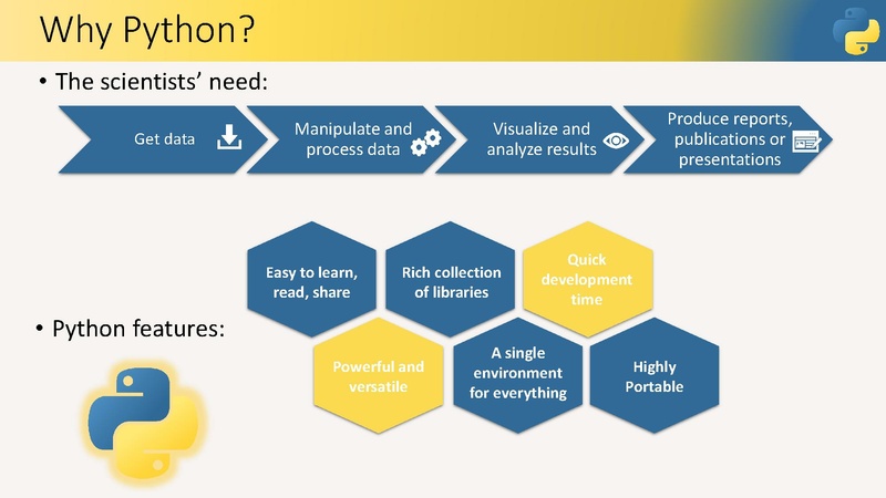File:Intro to Python programming 1 2 Parts.pdf