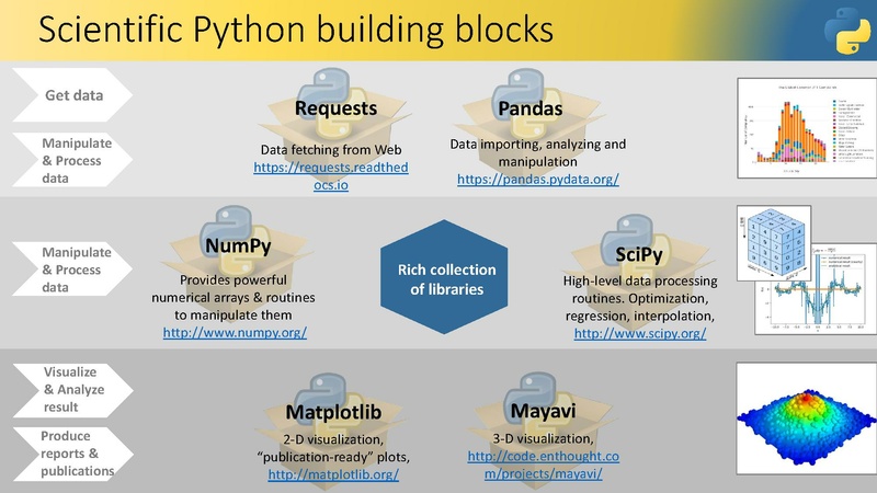 File:Intro to Python programming 1 2 Parts.pdf