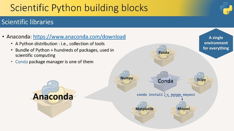 File:Intro to Python programming 1 2 Parts.pdf