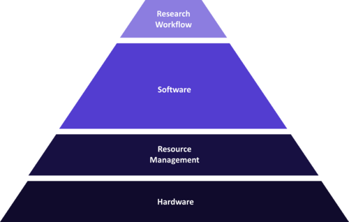 Pyramid architecture.png