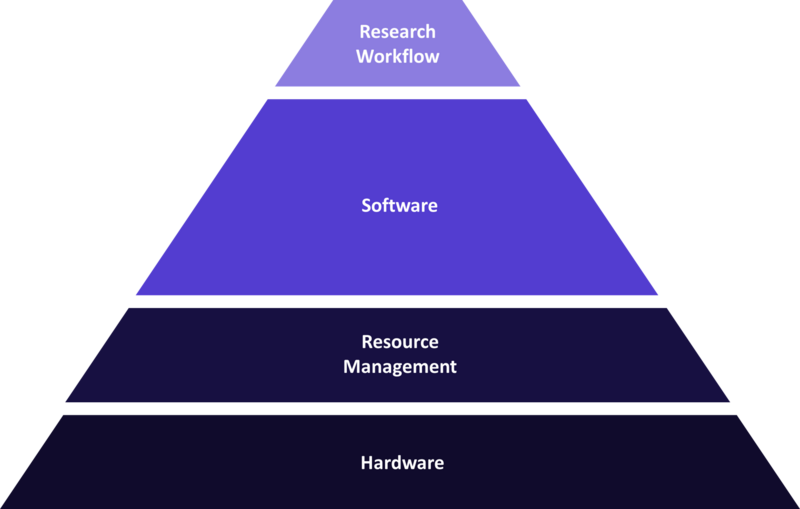 File:Pyramid architecture.png