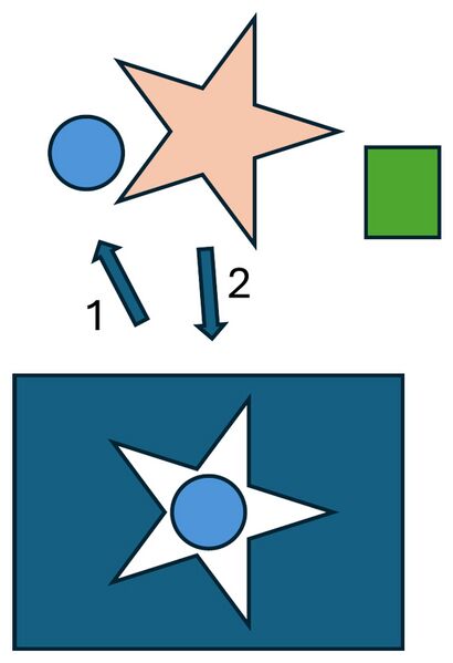 File:Convergent3.jpg
