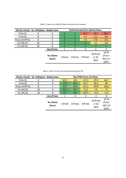File:Review Appendix.pdf