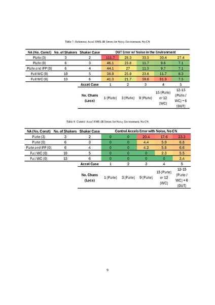 File:Review Appendix.pdf