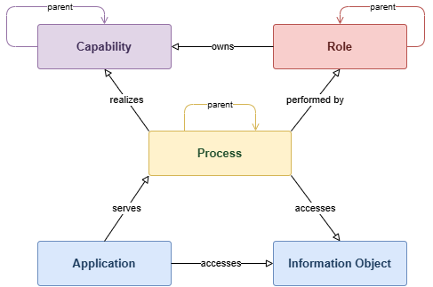 SPEAR Metamodel