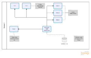 Fluxograma Touch Comp Access.png