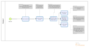 Fluxograma smart factory.png