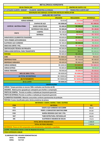 Ficheiro:Relatório Modelo Previsto x Realizado.png