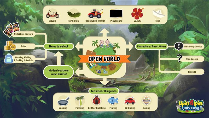 Wiki OpenWorld 01.jpg