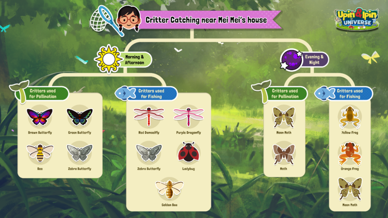 File:Critter Catching Variety Graph.png