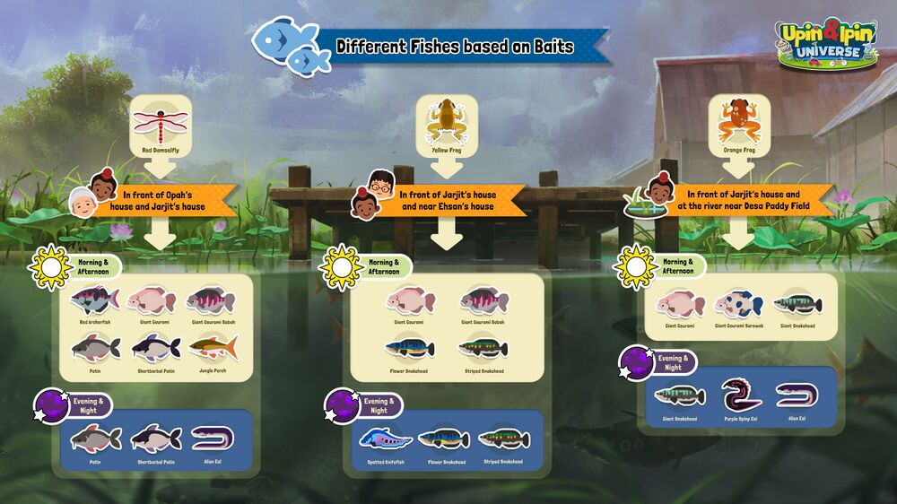 Fishing based on baits.jpg