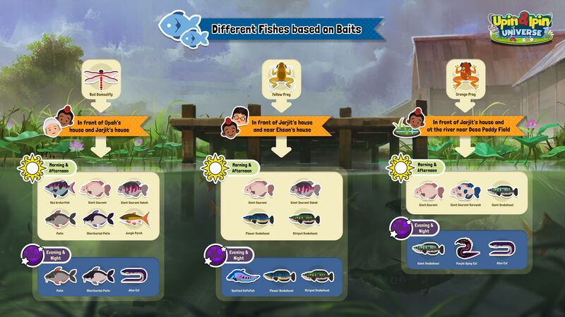 File:Fishing based on baits.jpg