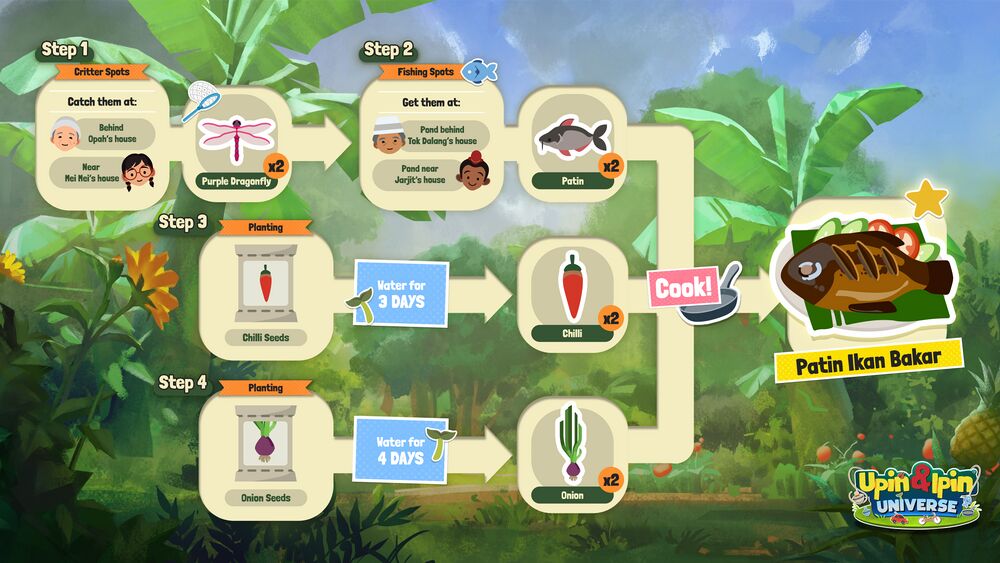 Patin Ikan Bakar Flowchart.png.jpg