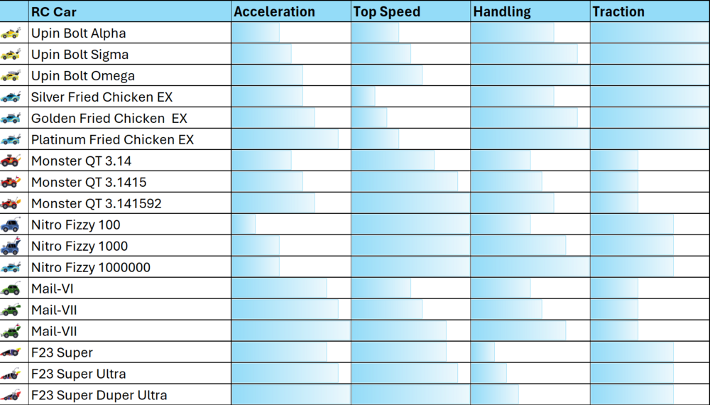 RC Car Comparison.png