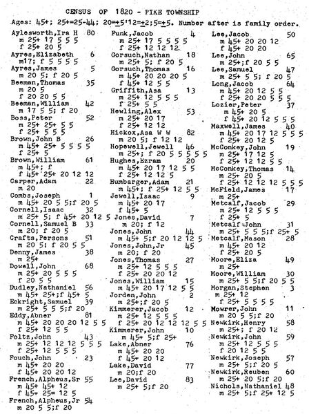 File:1820 Pike Tp names.jpg
