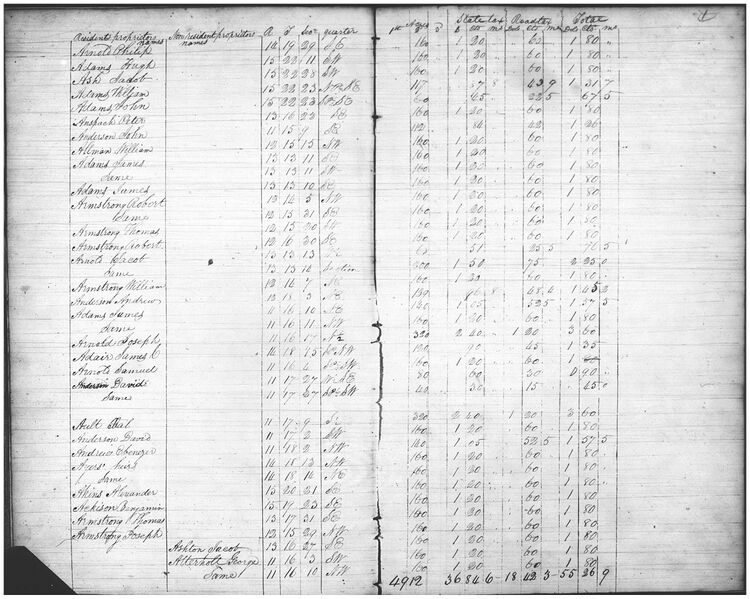 File:1821 real property sample.jpg