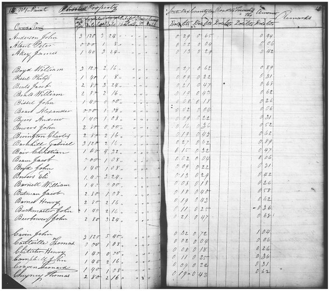File:1826 personal property sample.jpg