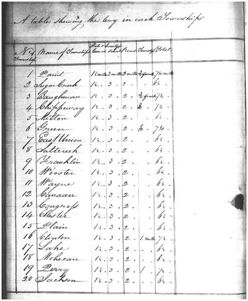 File:1835 township levy sample.jpg