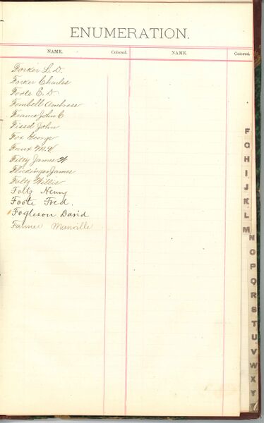 File:1887 W1 Surname F.jpg