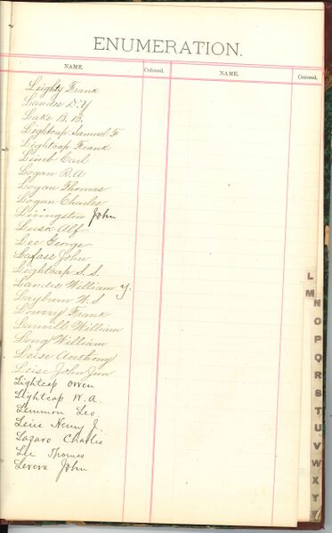 File:1887 W1 Surname L.jpg