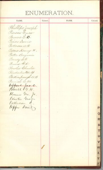 File:1887 W1 Surname P.jpg