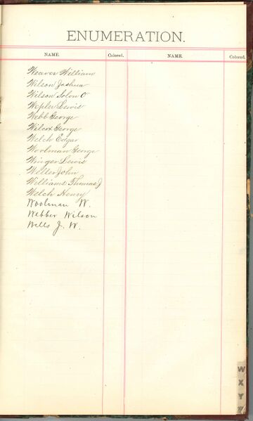 File:1887 W1 Surname W.jpg