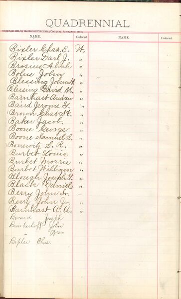 File:1887 W3 Surname B.jpg