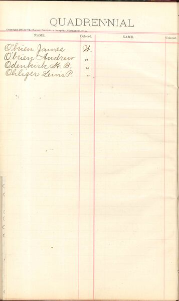 File:1887 W3 Surname O.jpg