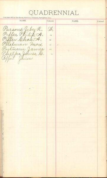 File:1887 W3 Surname P.jpg