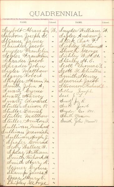 File:1887 W3 Surname S.jpg