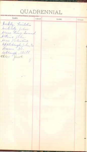 File:1887 W4 Surname A.jpg
