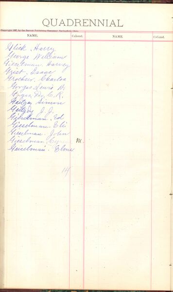 File:1887 W4 Surname G.jpg