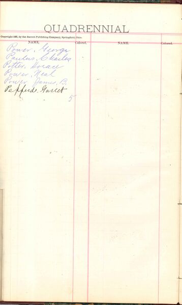 File:1887 W4 Surname P.jpg