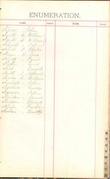 File:1887 W5 Surname S.jpg