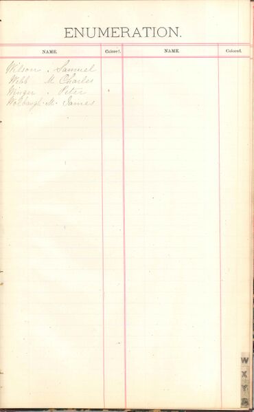 File:1887 W5 Surname W.jpg