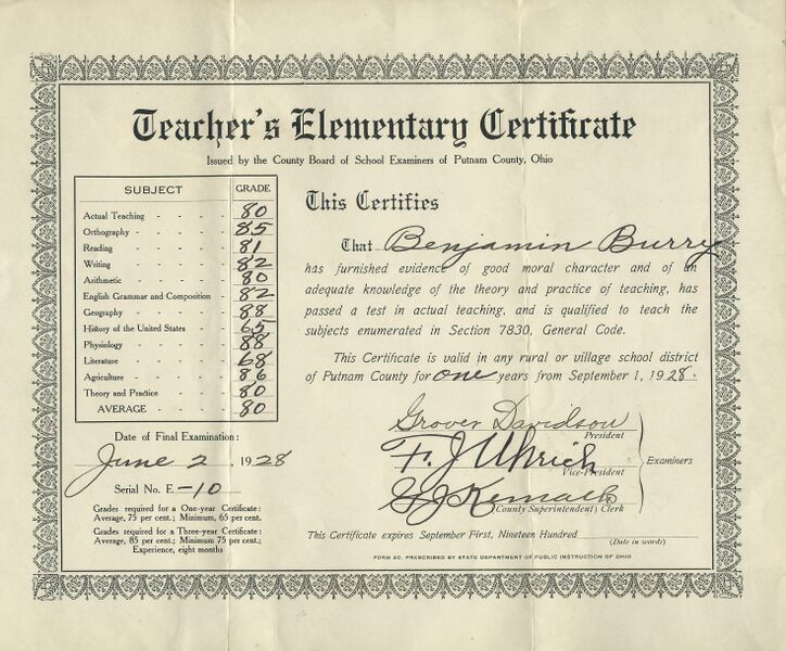 File:1928- June 2 Teacher Cert.jpg