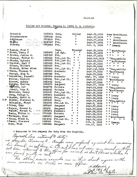 File:91-Sprow2.jpg