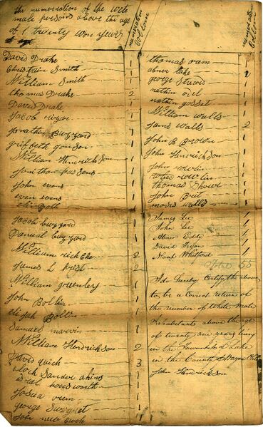 File:Census-1815-Lake-3.jpg