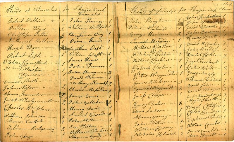File:Census-1815-Sugar Creek-2.jpg