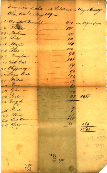 File:Census-1819-Census Numbers.jpg